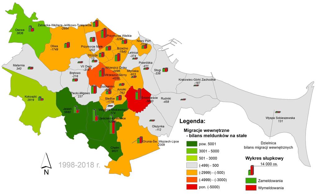 D z i e l n i c e MIGRACJE WEWNĘTRZNE l a t a 1 9 9 8-218 Źródło: Referat Badań i Analiz