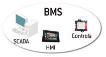 Systemy sterowania Interfejs BMS dla urządzeń Mitsubishi Heavy Industries Integracja MHI KXZ z KNX przez Superlink II MH-C-KNX-48 Max 48 jednostek wewnętrznych /Superlink I & II MH-C-KNX-128 Max 128