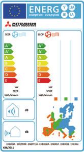 Etykiety energetyczne [dla terytorium Unii Europejskiej oraz EE] Kilka radykalnych zmian konstrukcyjnych znacznie podniosło efektywność energetyczną oraz zapewniło ochronę środowiska naturalnego.