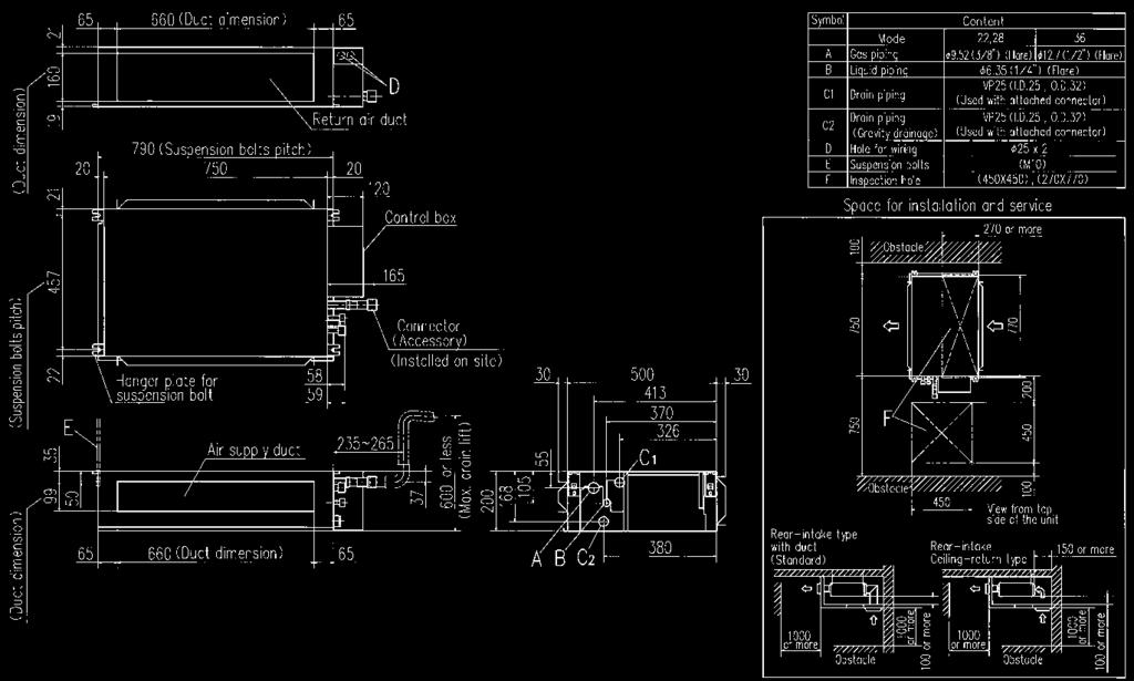 Wymiary Wszystkie jednostki w mm FDUT15KXE6F-E, 22KXE6F-E, 28KXE6F-E, 36KXE6F-E Wymiary kanału Wymiary kanału (Otwory śrub mocujących) Kanał powietrza powrotnego Skrzynka elektryczna Opis Rurociąg