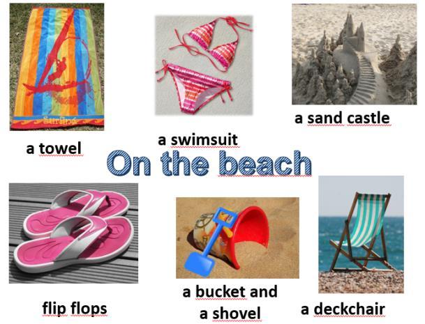 Slajd 8 Nauczyciel prowadzi giełdę pomysłów dotyczącą plaży - co należy na nią spakować,