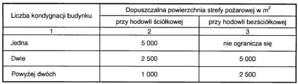 Przy jednoczesnym stosowaniu urządzeń wymienionych w pkt 1 