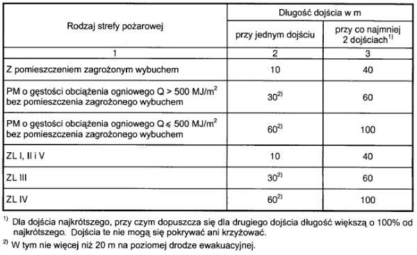 zadymieniu lub służące do usuwania dymu, a w przypadku, o którym mowa w 246 ust. 5 zamykanej drzwiami dymoszczelnymi. 3.