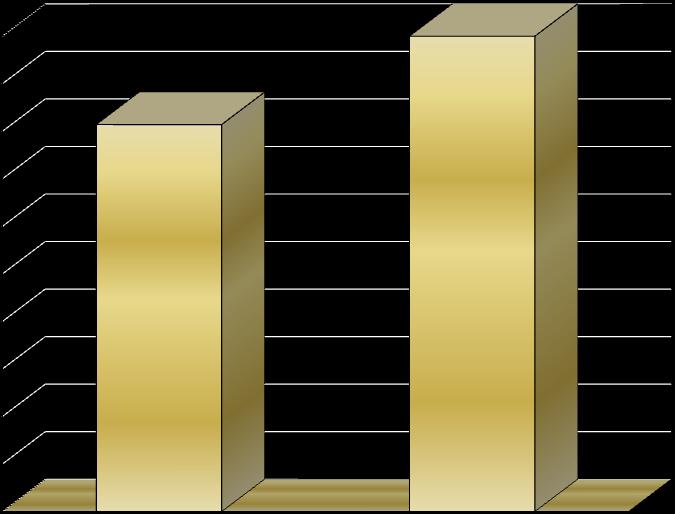 000 zł 407 100 zł 300 000 zł 250 000 zł 200 000