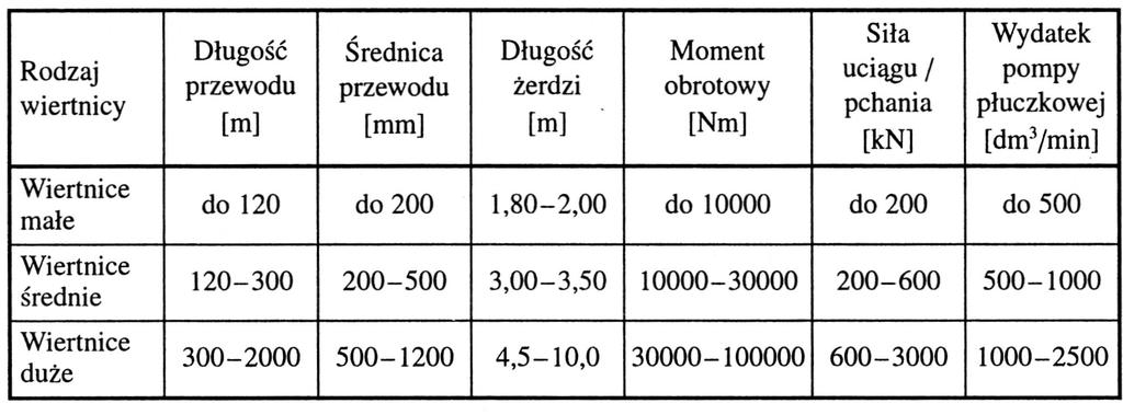 Wg Osikowicz R. i Ganew D. Moc urządzenia!