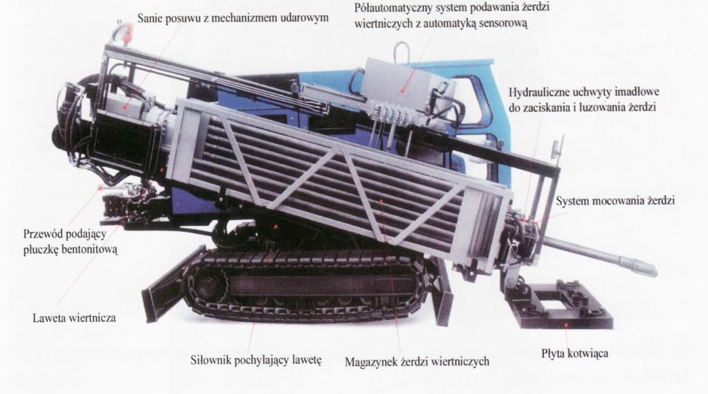 Podstawowe elementy składowe - samobieżny napęd gąsienicowy, - laweta wiertnicza,