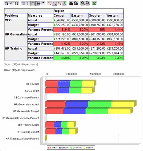 Raporty: Pentaho