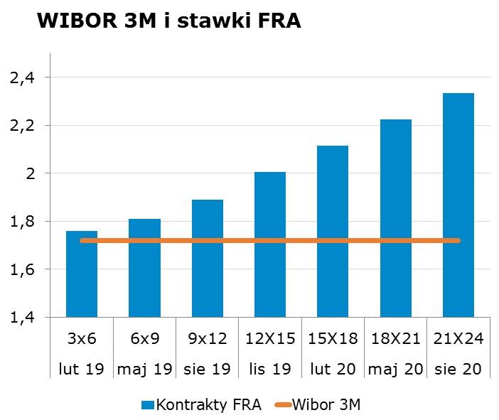 8018 10Y 2.93 2.97 9x12 1.85 1.89 CHF/PLN 3.7746 Uwaga! Dokument sporzadzony został w Departamencie Analiz i Relacji Inwestorskich mbanku S.A. w celu promocji i reklamy, zgodnie z 9 ust.