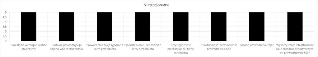IV. Wyniki dla formy studiów Wydziału Matematyczno- Przyrodniczego.