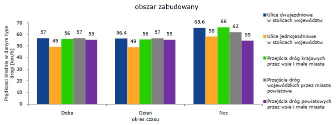 PRĘDKOŚĆ POJAZDÓW JAKO ŹRÓDŁO