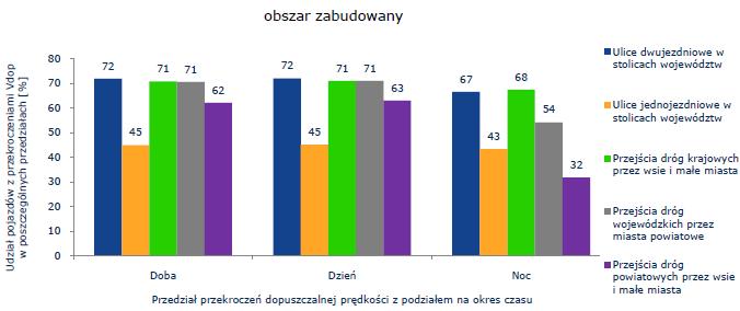 Polsce w 2014 r.