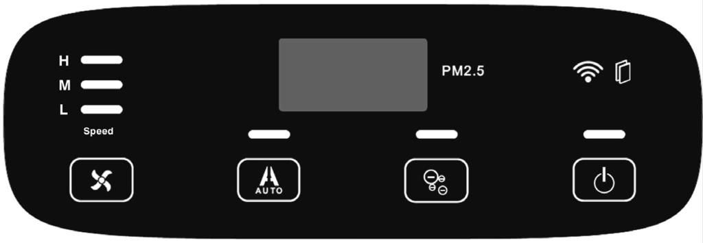Budowa oczyszczacza. Panel sterowania/wyświetlacz LED. Wylot oczyszczonego powietrza. Wloty zanieczyszczonego powietrza. Przednia pokrywa Panel sterowania/wyświetlacz LED.