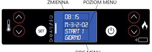MENU 03 PROGRAMOWANIE PODMENU 0301 AKTYWNY TERMOSTAT(programator) ignoruje odpowiednie polecenie funkcji termostatu, tak, aby nie zaplanowa w jednym czasie czasowych PODMENU 0302 PROGRAMOWANIE