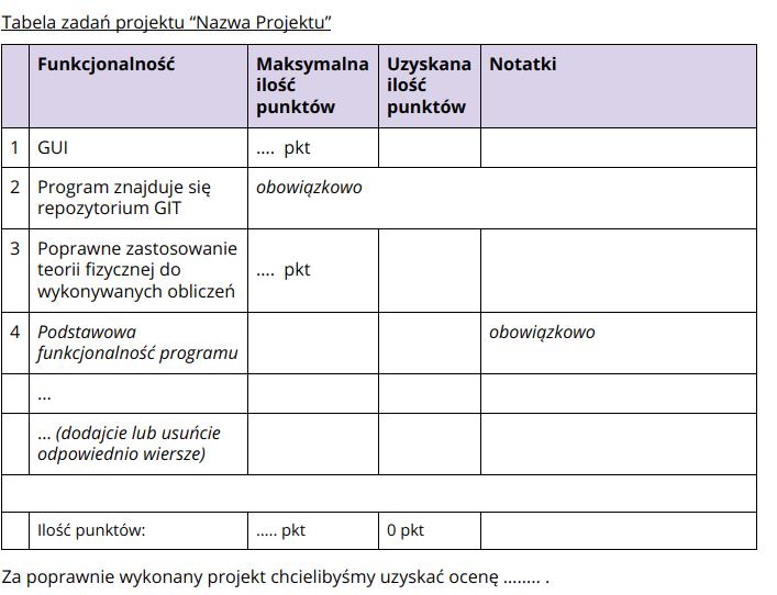 Specyfikacja Obowiązkowo brak tej części skutkuje