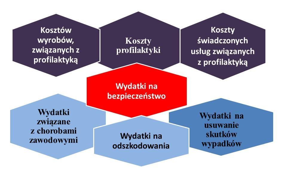 586 S. Wolnica, B. Szczucka-Lasota, R.