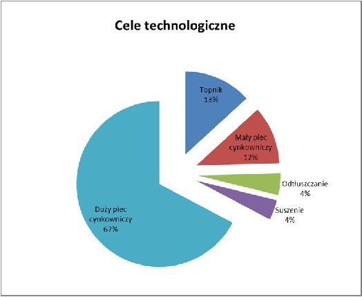 ENERGIA Z