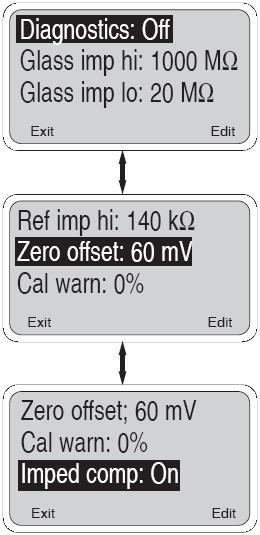 5.8 NASTAWY DIAGNOSTYKI ON-LINE W tym rozdziale opisano opcje konfiguracji diagnostyki on-line (bezpośredniej) czujnika.
