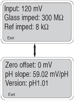 2. Glass impedance in MΏ (impedancja el. szkl.): sprawdza czy elektroda szklana jest cała. Pęknięta szklana końcówka ma małą impedancję. 3.