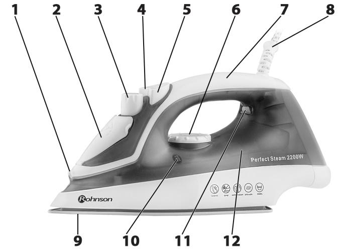 OPIS URZĄDZENIA 1. Dysza 2. Otwór do wlewania wody 3. Główne pokrętło 4. Przycisk impulsu parowego 5. Przycisk rozpylania 6. termostat 7. Uchwyt 8. Przewód zasilający 9. Ceramiczna stopa prasująca 10.