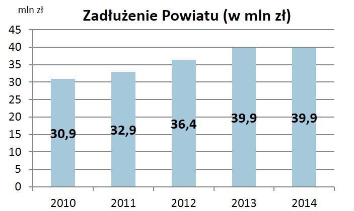 Program postępowania