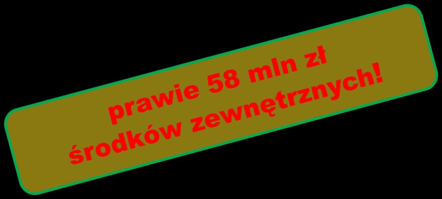 Wybrane działania realizowane przez Powiat Kościerski