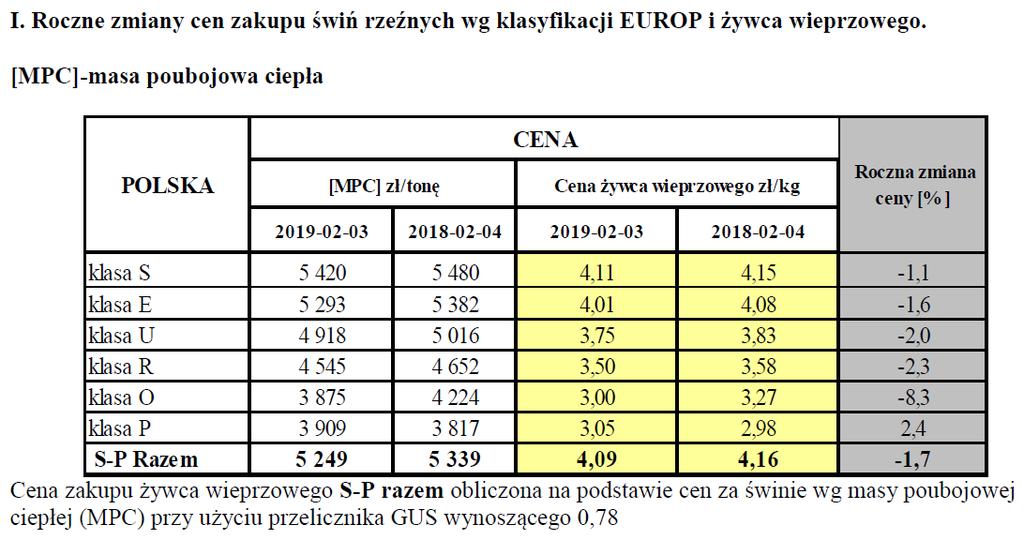 OPŁACALNOŚĆ