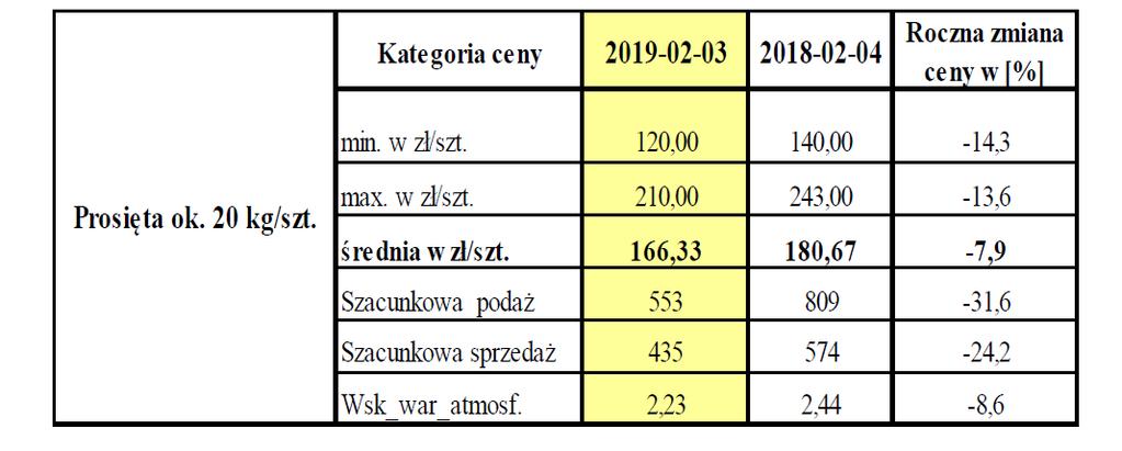 OPŁACALNOŚĆ PRODUKCJI CENY CENY