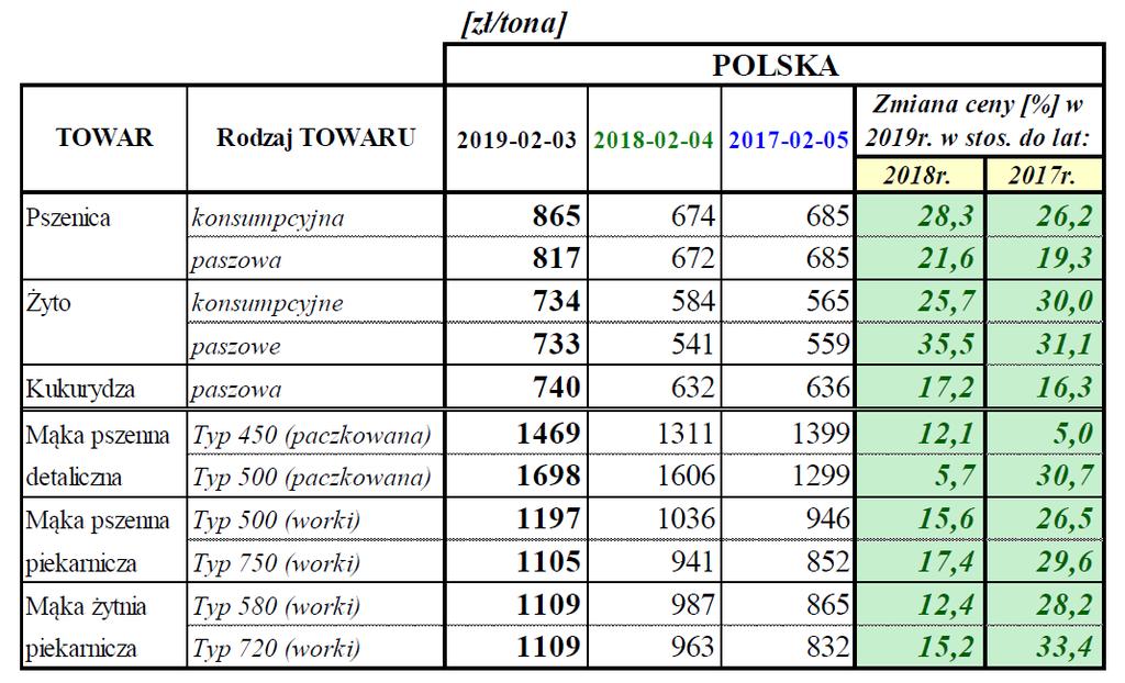 OPŁACALNOŚĆ PRODUKCJI