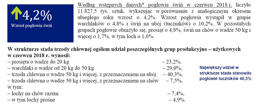 Spadek pogłowia