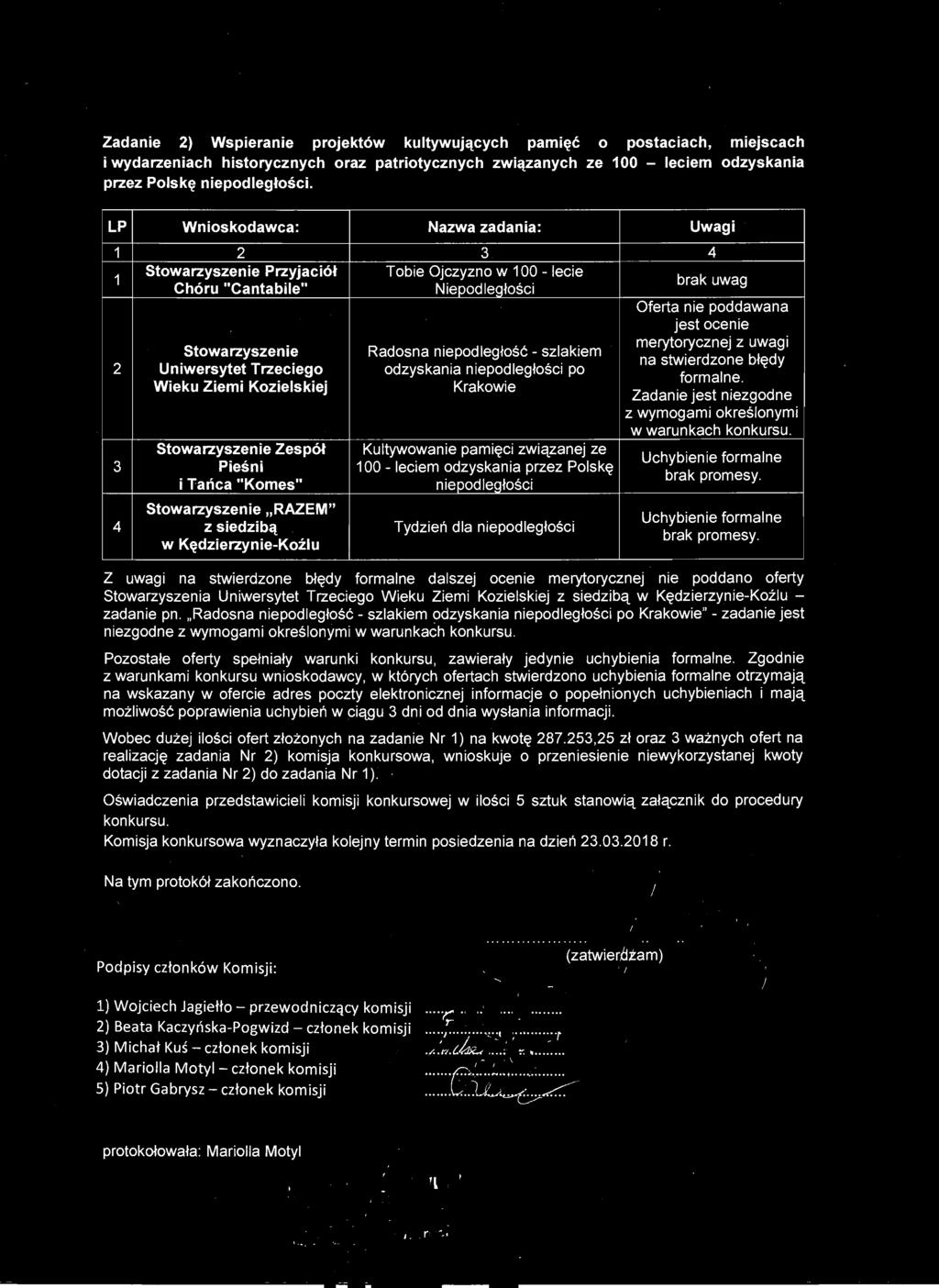 Oświadczenia przedstawicieli komisji konkursowej w ilości 5 sztuk stanowią załącznik do