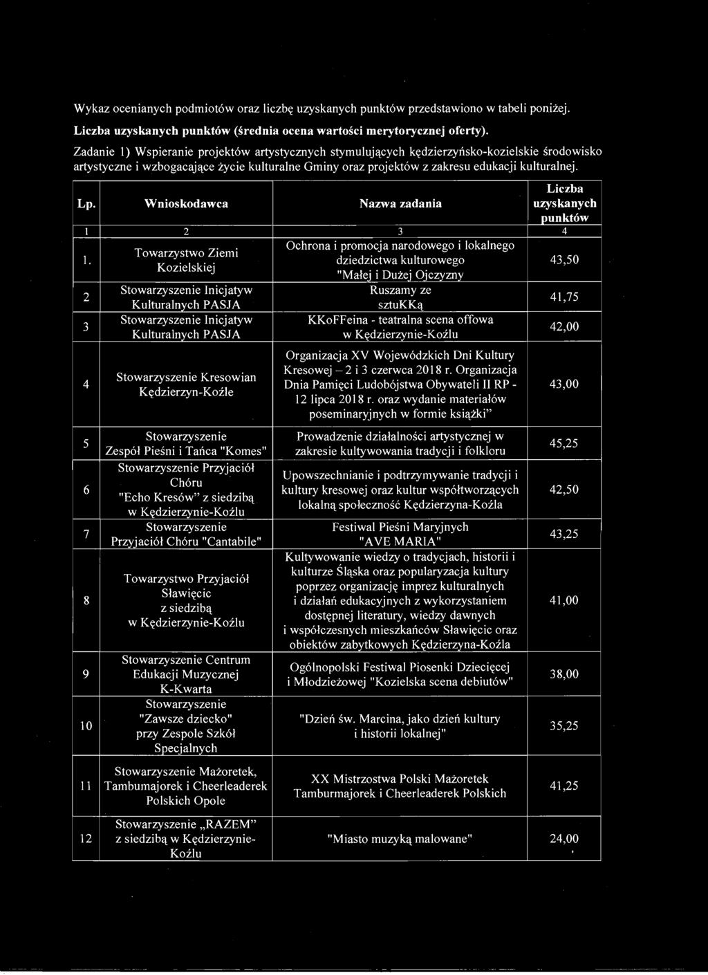 wykorzystaniem z siedzibą dostępnej literatury, wiedzy dawnych i współczesnych mieszkańców Sławięcic oraz.
