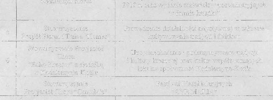 Towarzystwo Przyjaciół Sławięcic z siedzibą Centrum 9 Edukacji Muzycznej K-Kwarta