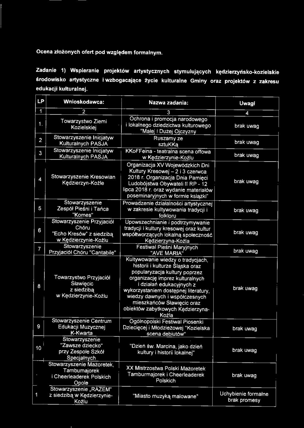 wiedzy dawnych i współczesnych mieszkańców Sławięcic oraz obiektów zabytkowych