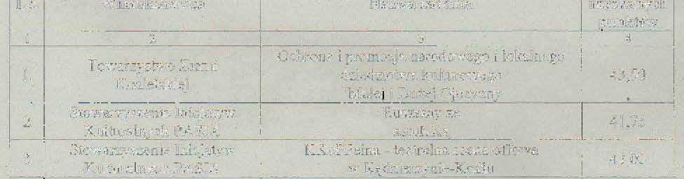 10 Wnioskodawca Nazwa zadania '2 3 Towarzystwo Ziemi Kozielskiej Kresowian Kędzierzyn-Koźle Zespół Pieśni i Tańca "Komes"