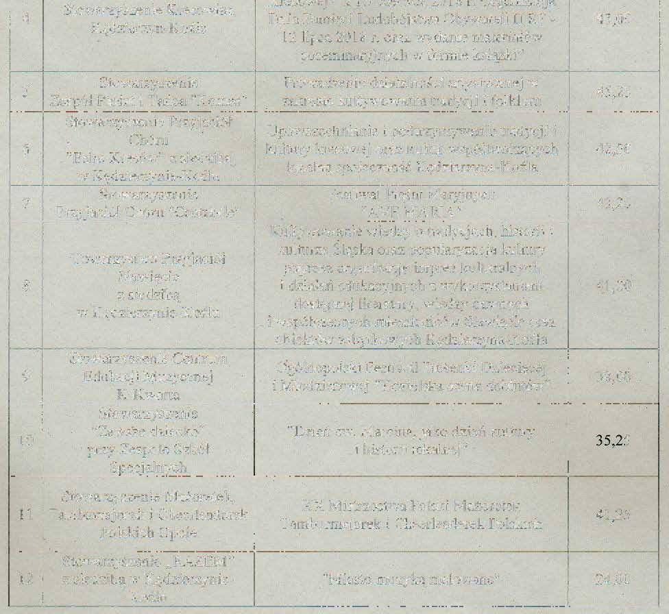 Kędzierzyna-Kozla Festiwal Pieśni Maryjnych "AVE MARIA" Kultywowanie wiedzy o tradycjach, historii i kulturze Śląska oraz