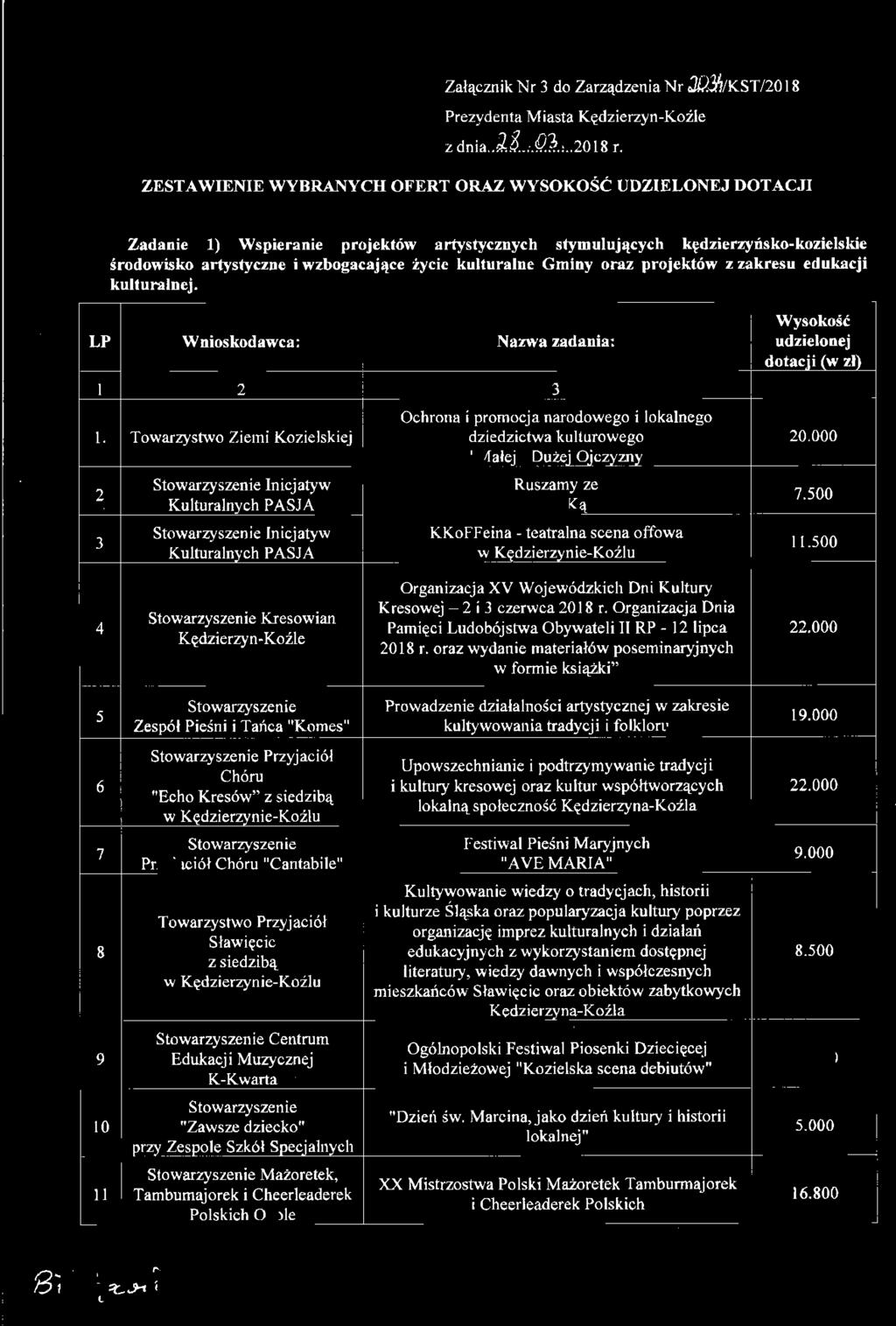 Szkół Specjalnych Mazoretek.