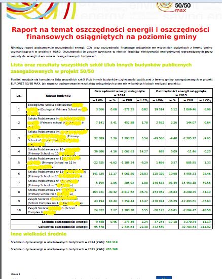 Raport zbiorczy dla wszystkich szkół z terenu gminy Ten właśnie raport zbiorczy po zaakceptowaniu należy wydrukować, podpisać i w wersji zeskanowanej wysłać