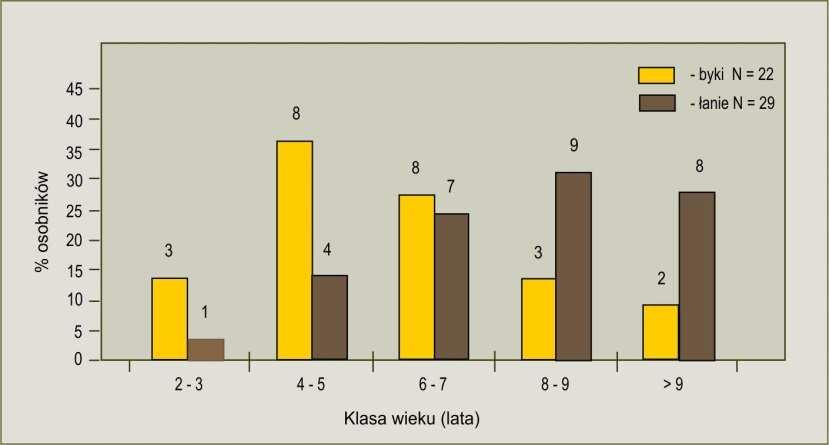 źródło: Okarma 1991