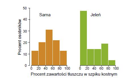 Jędrzejewski i in.