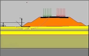 Fs = 1,82 Wariant I. Obciążenie ruchem statyczne Fs = 1,45 Wariant II. Obciążenie ruchem dynamiczne. Wsp. parasejsmiczny k = 0,2 Fs = 1,31 Wariant III. Obciążenie ruchem dynamiczne Wsp.