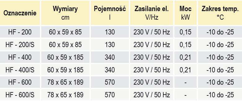 Firma RM GASTRO przekazuje w Państwa ręce to urządzenie z nadzieją, że stanie się ono źródłem komfortu pracy, dochodów i inspiracj.