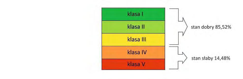 Lp. Numer w bazie krajowej MONBADA Gmina Miejscowość Kod UE JCWPd Wskaźniki fizycznochemiczne w zakresie stężeń IV/V klasy jakości Końcowa klasa jakości 59 1951 Białe Błota (gm.