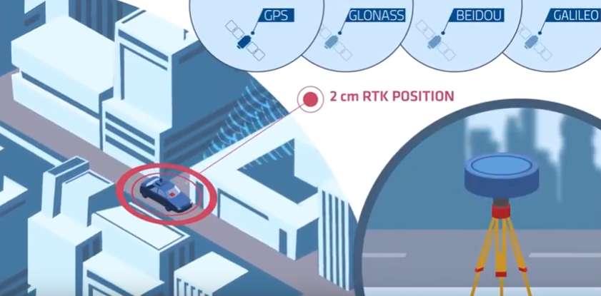 INS/GNSS