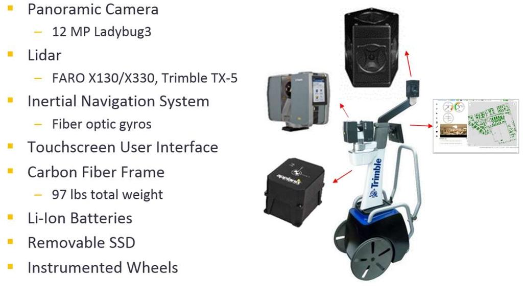 Trimble Indoor
