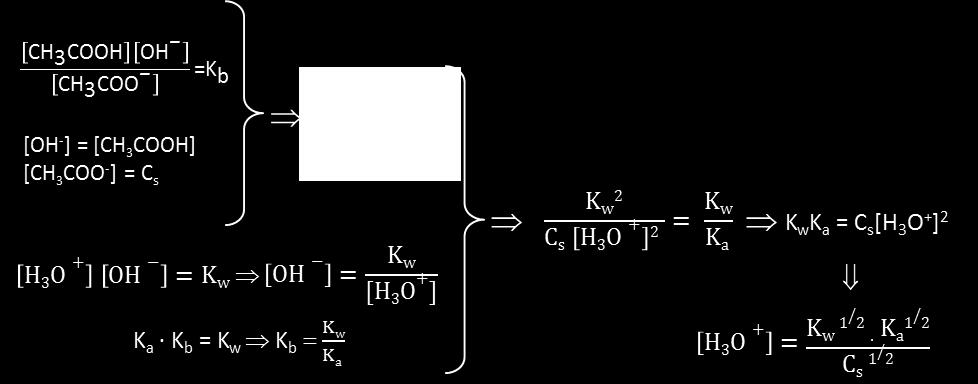 to: ph =1/2 pk w +1/2 pk a +1/2 log C s ph roztworu soli słabego kwasu i mocnej zasady rośnie ze wzrostem: stężenia soli C s pk a, tzn.