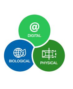 TECHNOLOGIE CYFROWE - takie jak Internet rzeczy, duże zbiory danych, pomoc blockchain i RFID firmy śledzą zasoby i monitorują wykorzystanie oraz możliwość zastosowania odpadów.