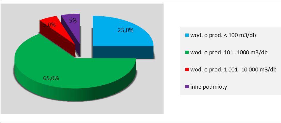 Woda przeznaczona do spożycia w ramach zbiorowego zaopatrzenia w 2018 r. (podobnie jak w 2017 r.