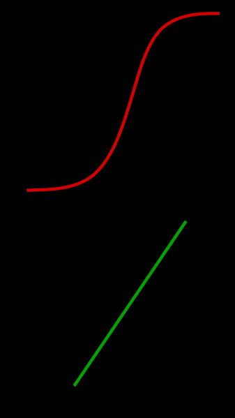 Ogólna postać równania Avramiego x 1 exp kt n proces Stała szybkość