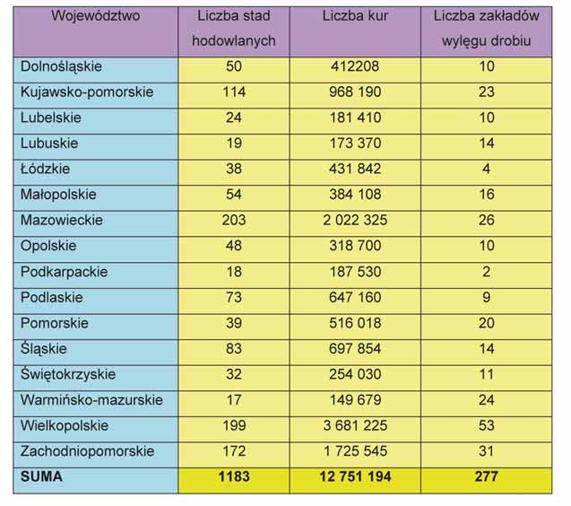 Dziennik Ustaw Nr 78 6677 Poz. 514 2) za kury powyżej 65.