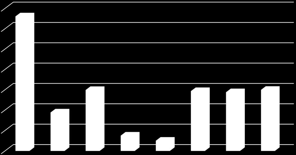 2016-2018 1 400 000,00 1 321 735,00 1 200 000,00 1 000 000,00